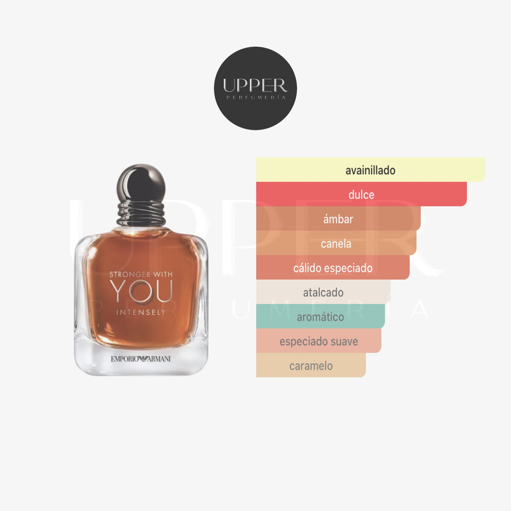 Notas olfativas de Emporio Armani Stronger With You Intensely Eau de Parfum con toffee, canela, vainilla y haba tonka