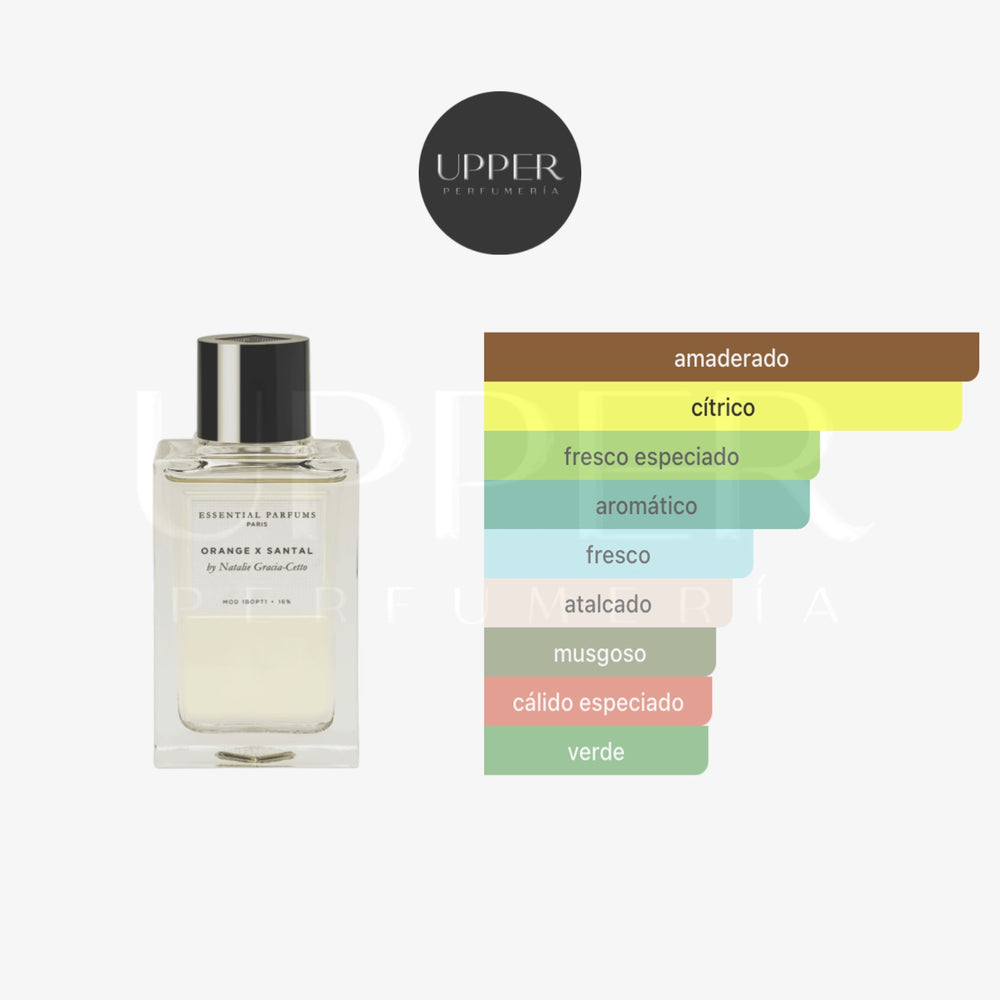 Notas olfativas Essential Parfums Orange X Santal EDP Unisex