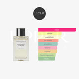 Notas olfativas Essential Parfums Rose Magnetic EDP Unisex
