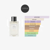 Notas olfativas Essential Parfums The Musc EDP Unisex