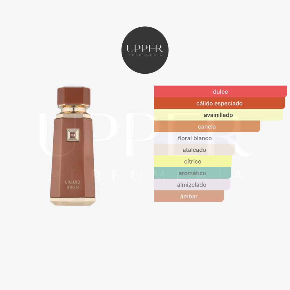 Notas olfativas de French Avenue Liquid Brun Eau de Parfum con canela, vainilla Bourbon, praliné y madera de gaiac