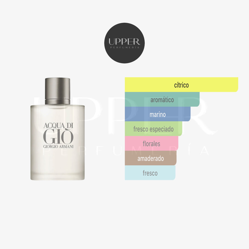 Notas olfativas de Giorgio Armani Acqua di Giò EDT con bergamota, notas marinas, neroli, romero y pachulí