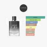 Notas olfativas de Giorgio Armani Acqua di Giò Parfum con bergamota, notas marinas, romero, salvia, incienso y pachulí