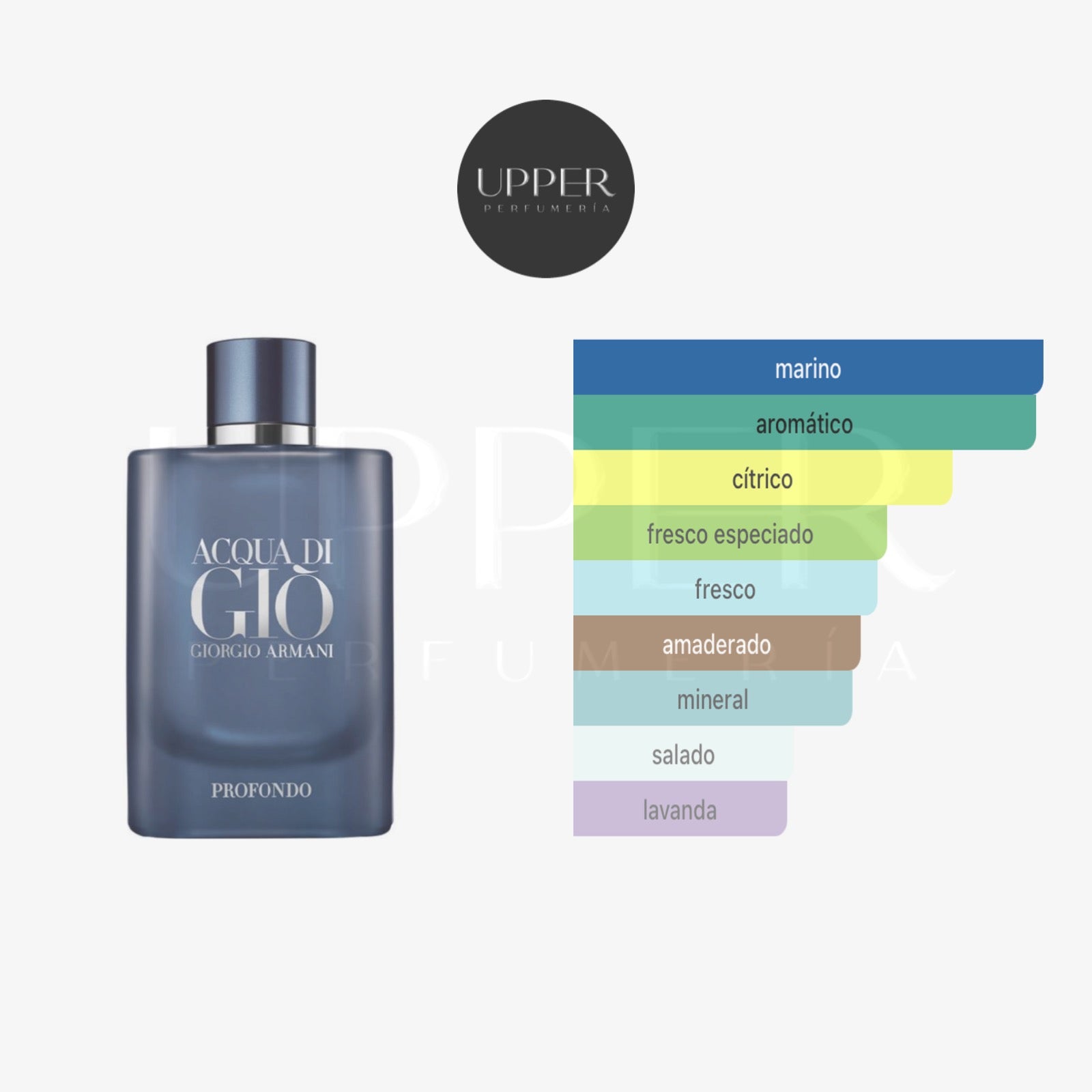 Notas olfativas de Giorgio Armani Acqua di Giò Profondo con notas marinas, mandarina verde, lavanda, romero y pachulí