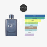 Notas olfativas de Giorgio Armani Acqua di Giò Profondo con notas marinas, mandarina verde, lavanda, romero y pachulí
