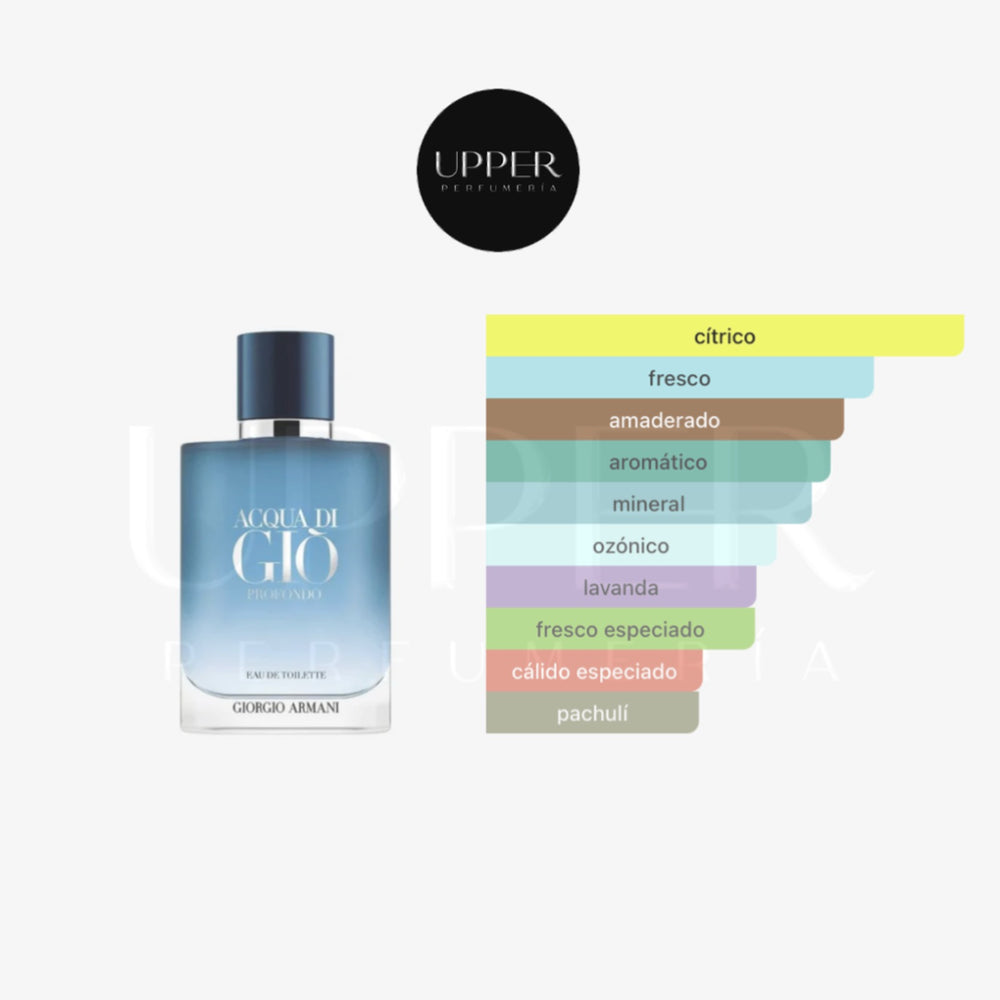 Notas olfativas de Giorgio Armani Acqua di Giò Profondo EDT con mandarina, limón, notas marinas, romero y cedro