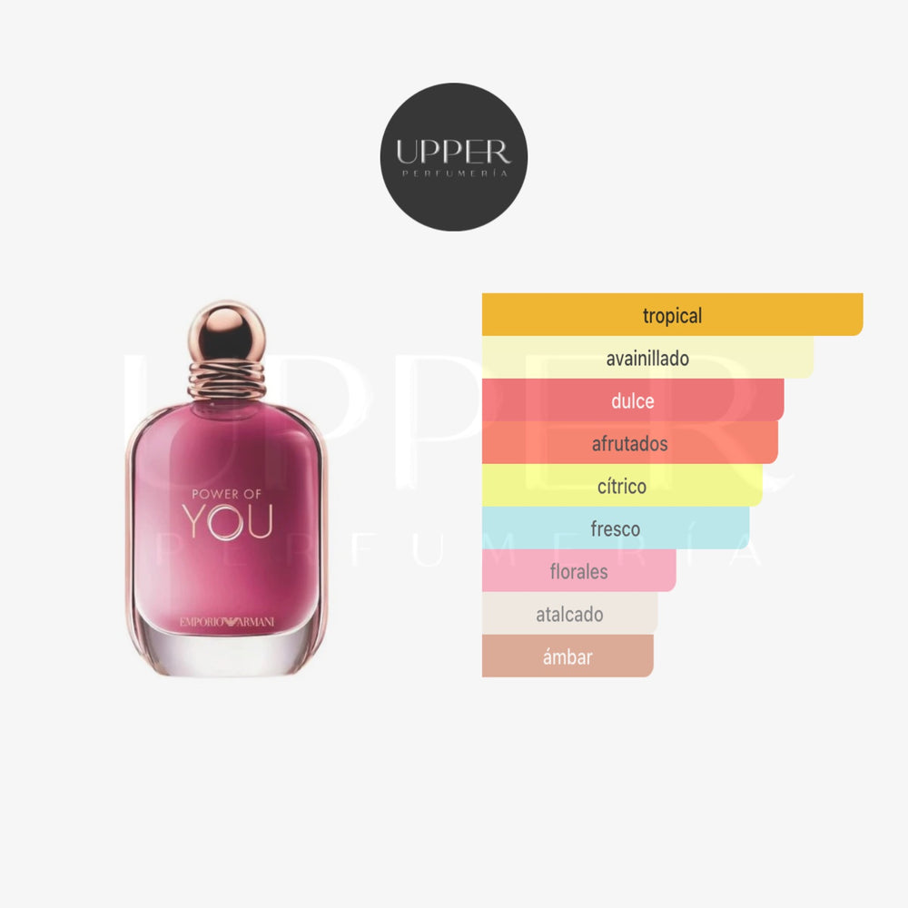 Notas olfativas Giorgio Armani Power Of You Mujer