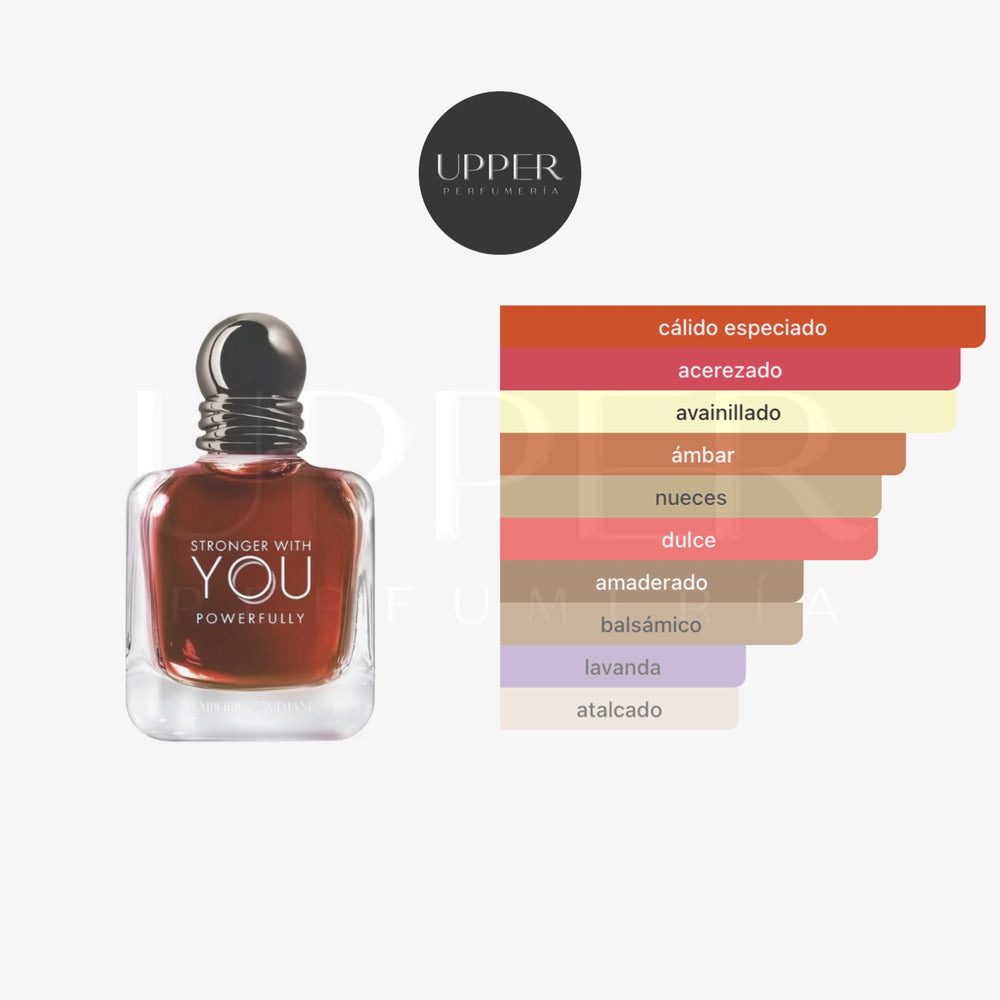 Notas olfativas Giorgio Armani Stronger With You Powerfully Hombre