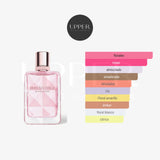 Notas olfativas de Givenchy Irresistible Very Floral con rosa, agua de coco, iris, jazmín, ylang-ylang y cedro
