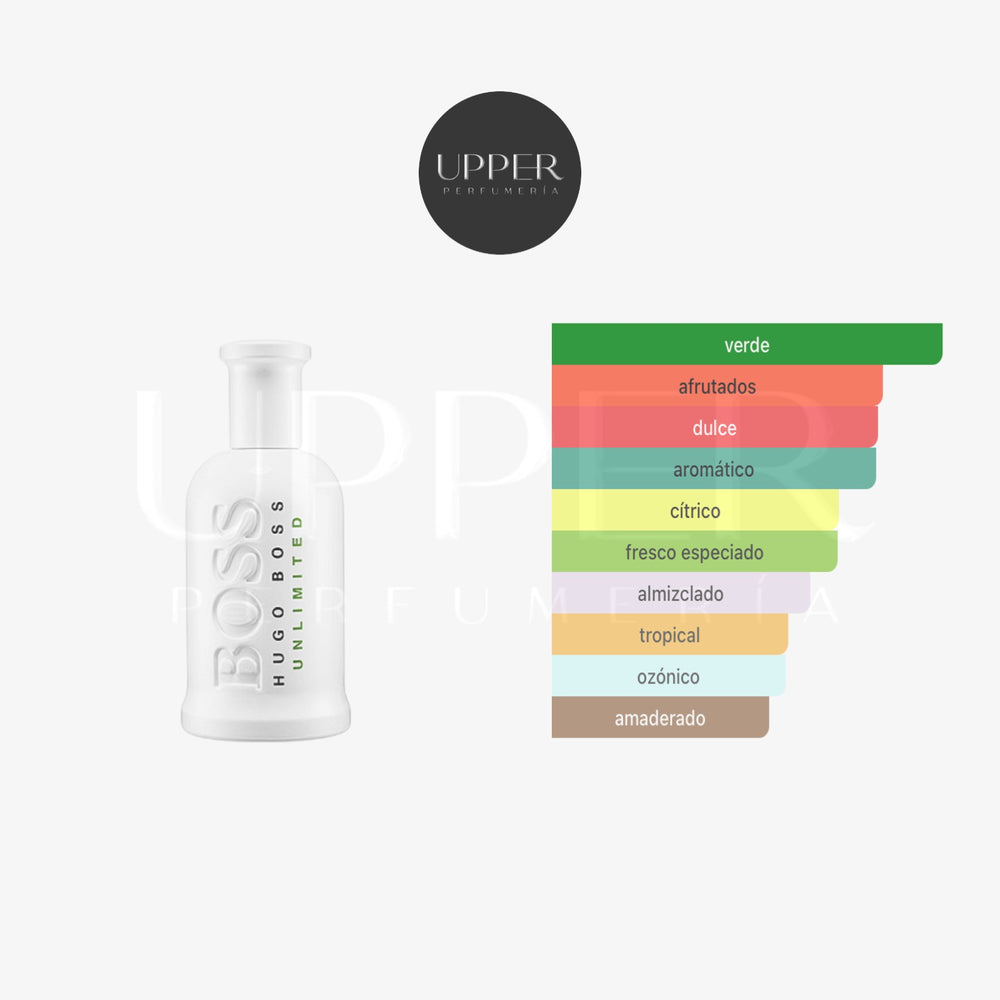 Notas olfativas de Hugo Boss Bottled Unlimited con menta, piña, cistus, jazmín, sándalo y almizcle