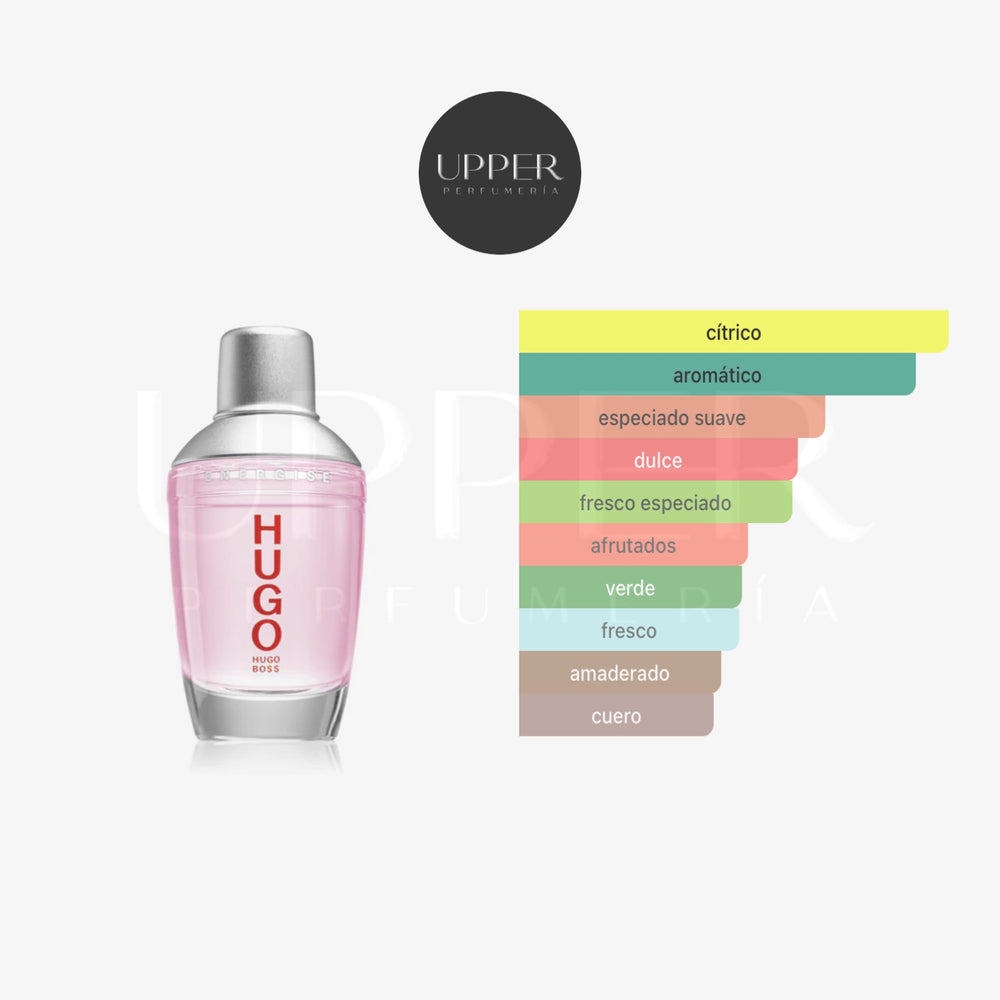 Notas olfativas de Hugo Boss Energise con limón, kumquat, menta, pimienta rosa, vainilla y madera de teca