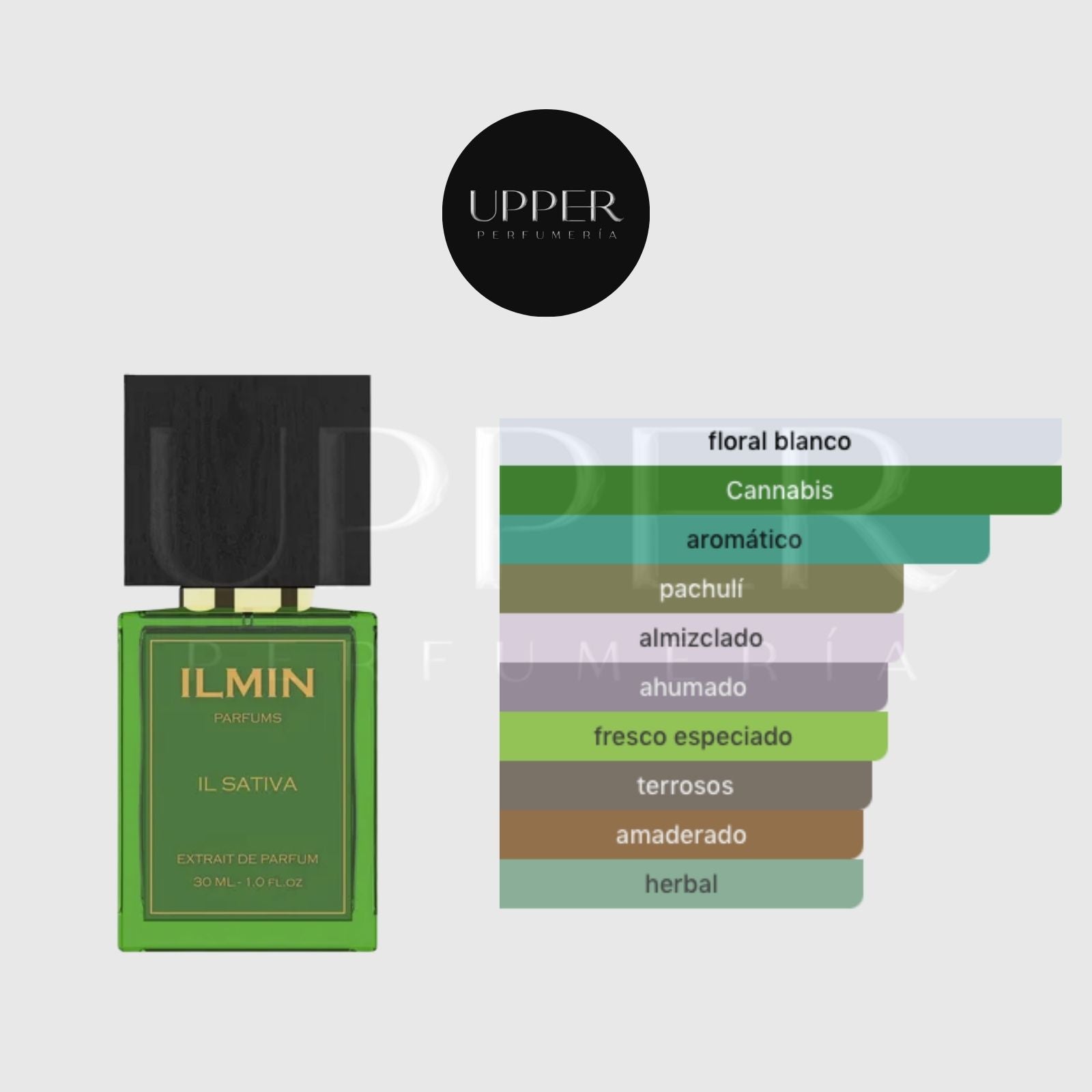 Notas olfativas de Ilmin Il Sativa Extrait de Parfum con cannabis, hoja de laurel, bergamota, limón, jazmín, pachulí, pimienta negra, cardamomo, almizcle blanco, musgo de roble, ámbar e incienso