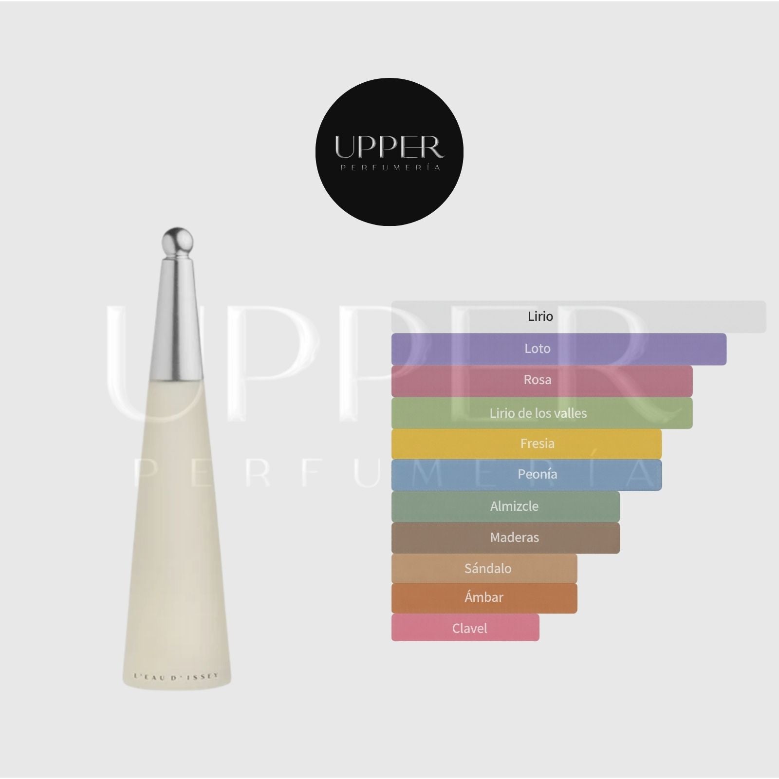 Notas olfativas de Issey Miyake L'Eau d'Issey Pour Femme EDT con loto, rosa, melón, fresia, lirio, peonía, almizcle y sándalo