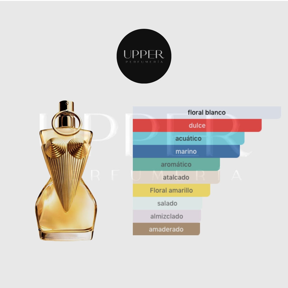 Notas olfativas de Jean Paul Gaultier Divine EDP con acorde salado, flor de lis, flores blancas y merengue