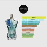 Notas olfativas de Jean Paul Gaultier Le Beau Flower Edition EDP con kumquat, limón, hoja de violeta, geranio, cashmeran, haba tonka y pachulí