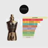 Notas olfativas de Jean Paul Gaultier Le Male Elixir EDP con lavanda, menta, vainilla, benjuí, miel, haba tonka y tabaco