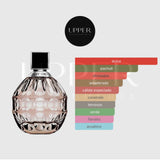 Notas olfativas de Jimmy Choo Eau de Parfum con pera, mandarina, notas verdes, orquídea tigre, toffee y pachulí indonesio