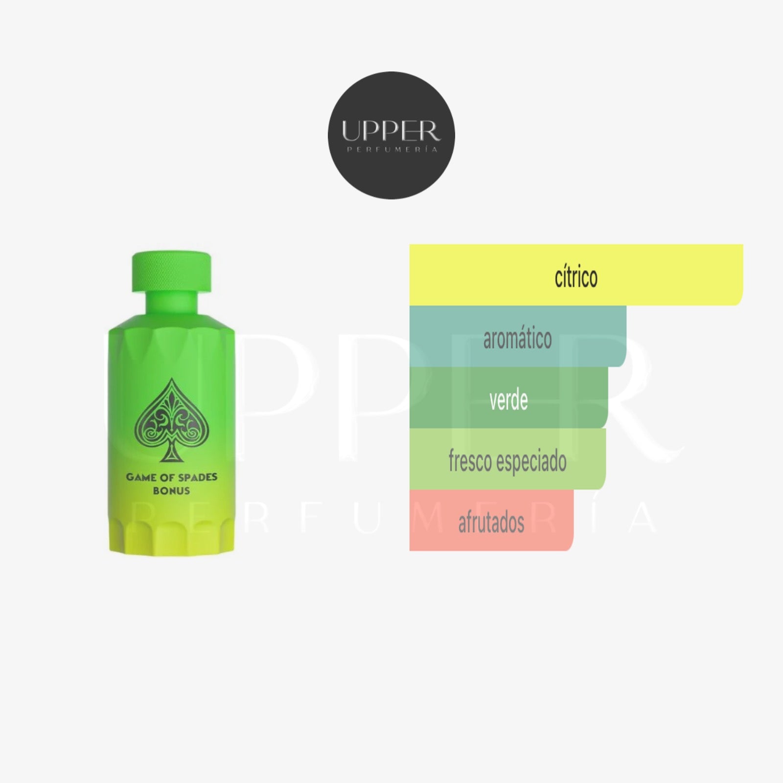 Perfil olfativo Jo Milano Paris Game Of Spades Bonus Parfum Unisex
