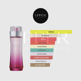 Notas olfativas de Lacoste Touch of Pink Eau de Toilette con naranja, naranja sanguina, durazno, cilantro, cardamomo, semillas de zanahoria, jazmín, hojas de violeta, sándalo, almizcle y vainilla