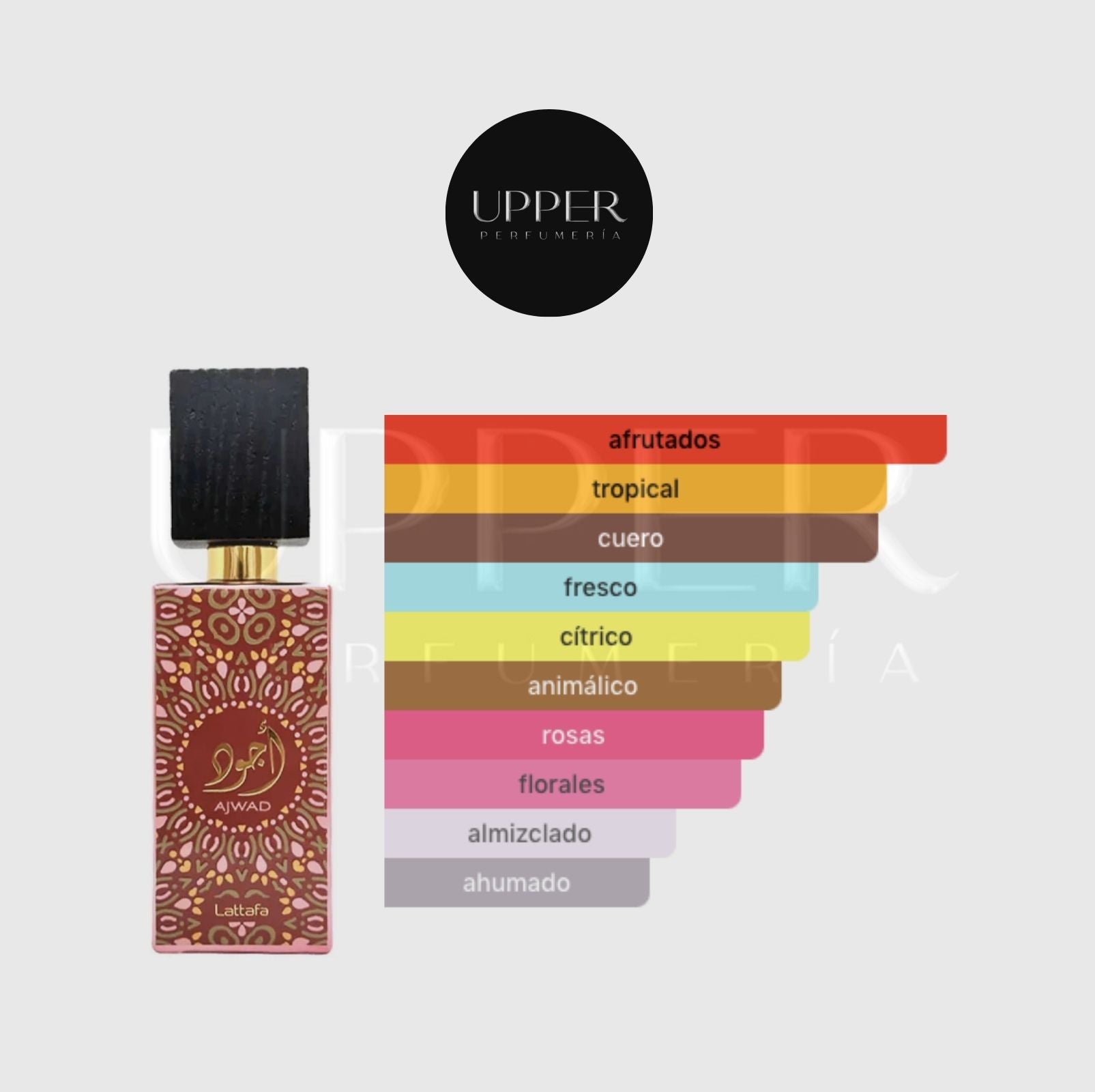 Notas olfativas de Lattafa Ajwad Pink to Pink EDP con guayaba, toronja rosada, lichi, pimienta rosa, rosa, peonía, magnolia, cuero, almizcle, vainilla, ámbar gris y musgo