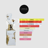 Notas olfativas de Lattafa Her Confession EDP con canela, Mystikal, nardos, jazmín, incienso, mahonial, vainilla, haba tonka y almizcle