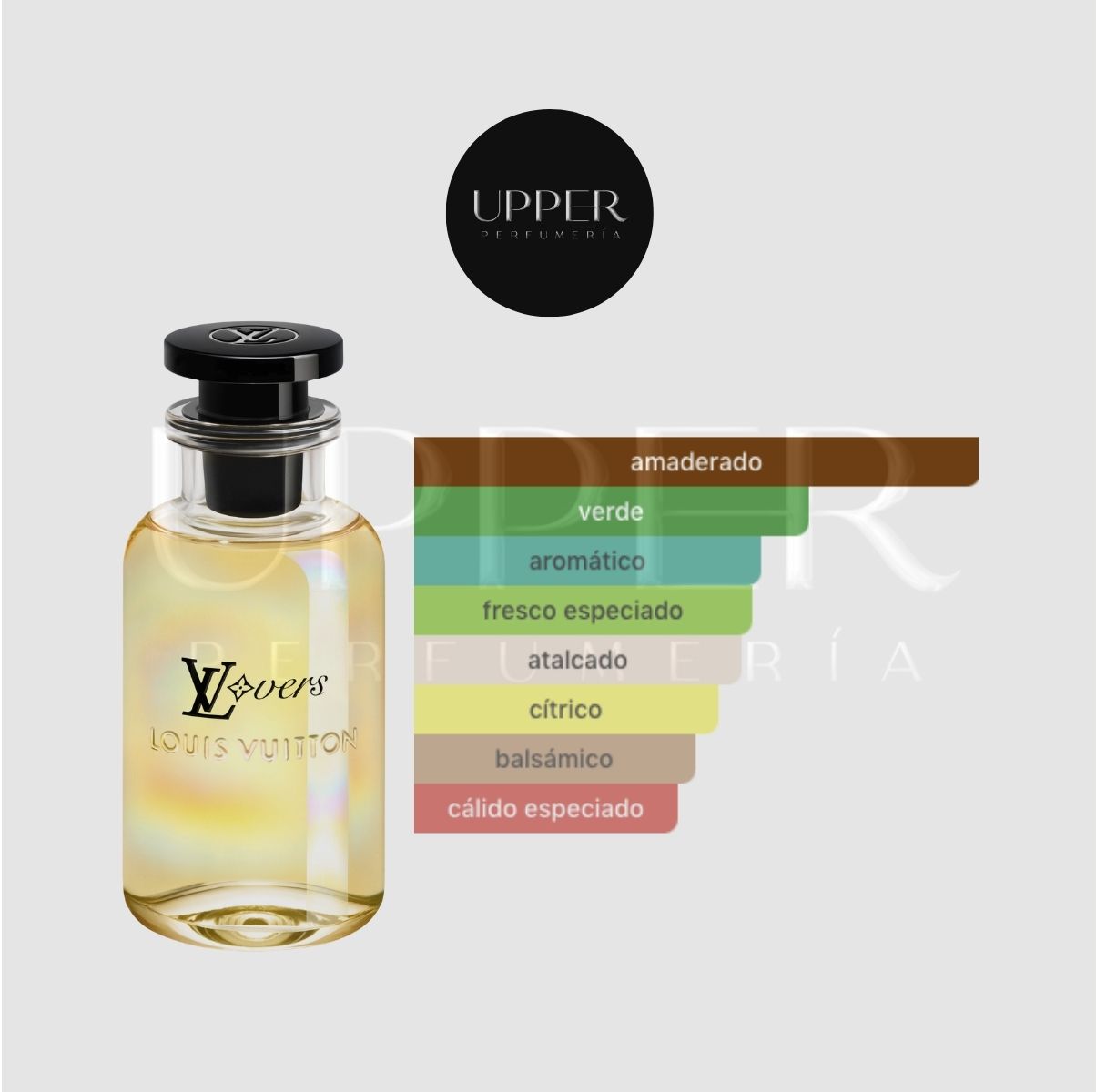 Notas olfativas de Louis Vuitton LV Lovers EDP con gálbano, bergamota, jengibre, notas solares, madera de cedro y sándalo