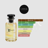 Notas olfativas de Louis Vuitton LV Lovers EDP con gálbano, bergamota, jengibre, notas solares, madera de cedro y sándalo