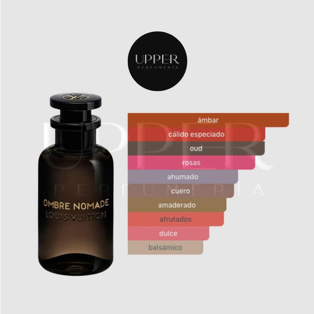 Notas olfativas de Louis Vuitton Ombre Nomade EDP con frambuesa, azafrán, madera de oud, rosa, geranio, abedul, benjuí, madera ambarada e incienso