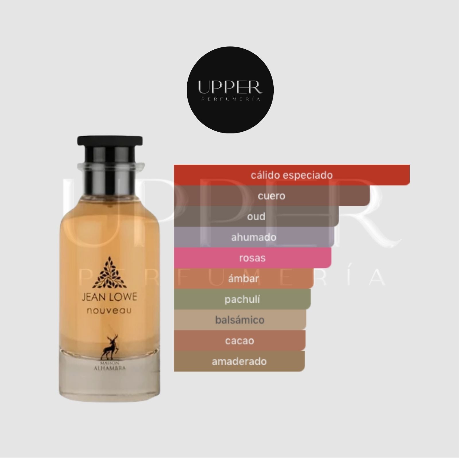 Notas olfativas de Maison Alhambra Jean Lowe Nouveau EDP con oud, cacao, pachulí, rosa, azafrán, caramelo, incienso, cuero y grosella negra