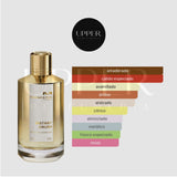 Notas olfativas de Mancera Instant Crush EDP con azafrán, jengibre, mandarina siciliana, bergamota de Sicilia, ámbar amaderado, rosa de Marruecos, jazmín egipcio, hojas de pachulí de Indonesia, vainilla de Madagascar, sándalo, almizcle blanco y musgo de roble