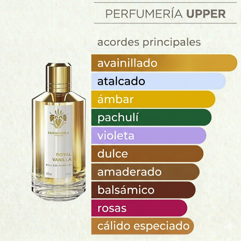 Notas olfativas de Mancera Royal Vanilla Eau De Parfum unisex con vainilla, ruibarbo, violeta y ámbar en Colombia