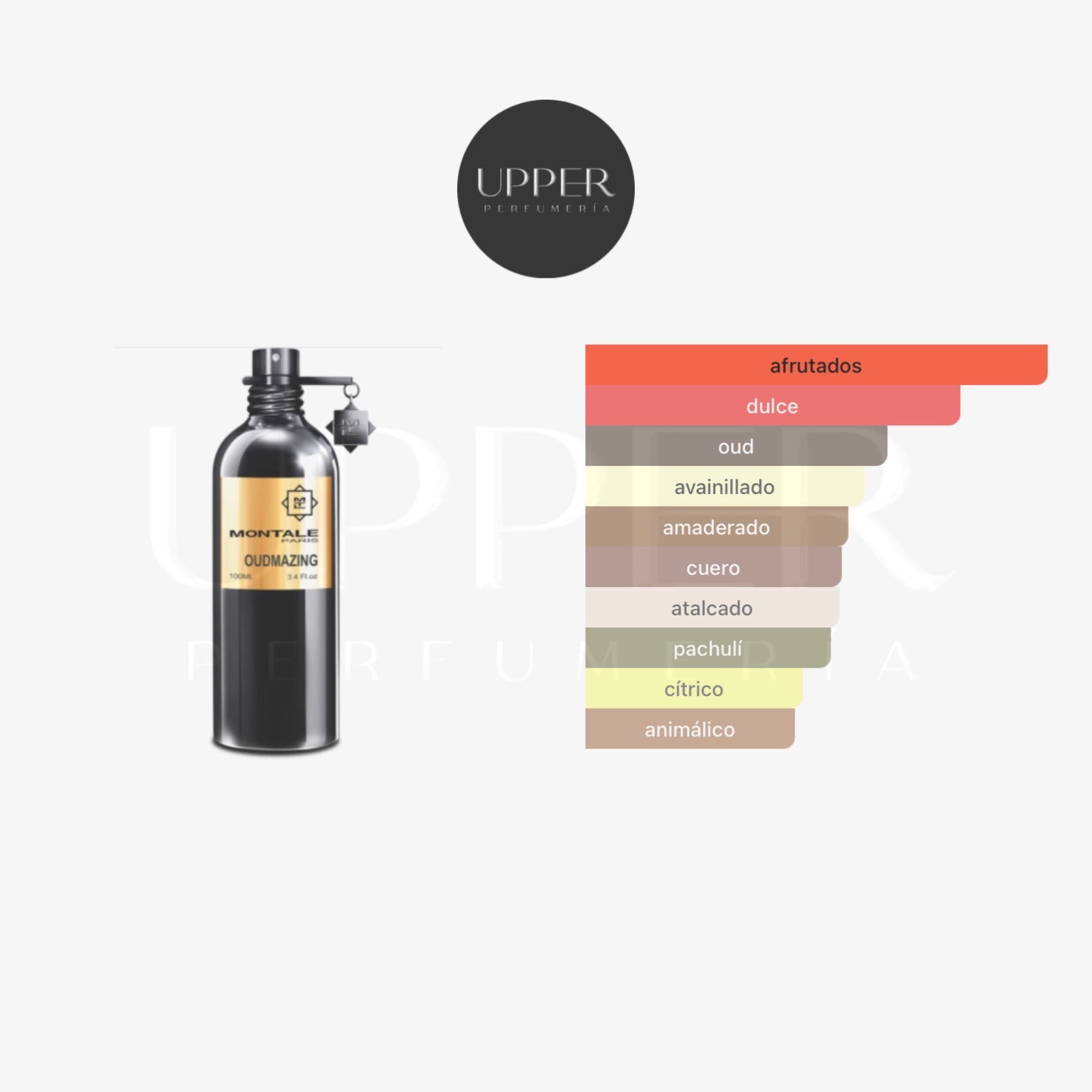 Notas olfativas Montale Oudmazing EDP unisex
