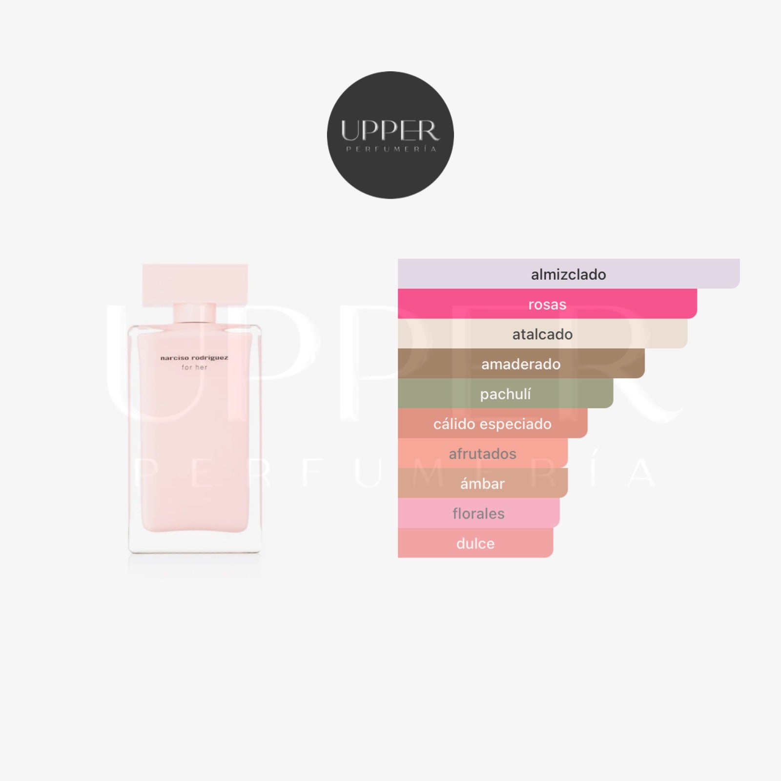 Notas olfativas Narciso Rodriguez For Her EDP Mujer
