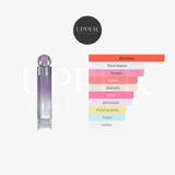 Notas olfativas Perry Ellis 360 Purple EDP Mujer