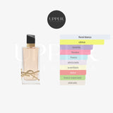 Notas olfativas Yves Saint Laurent Libre EDT Mujer